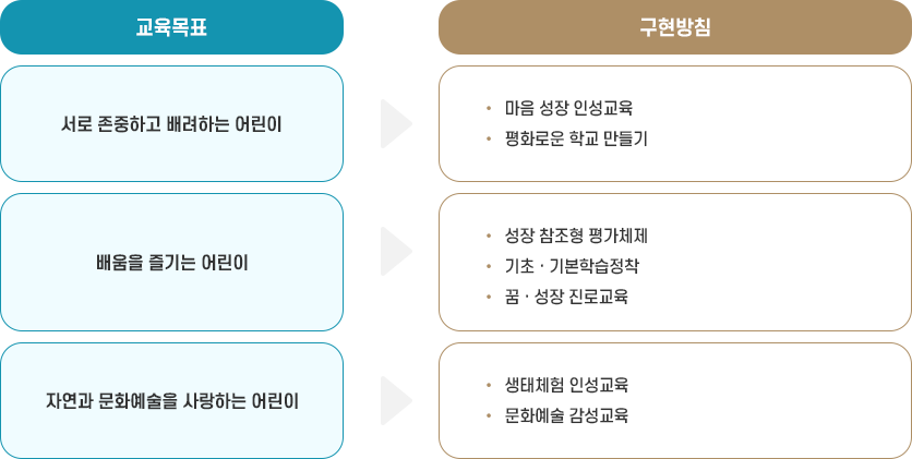 교육목표