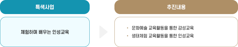 특색사업